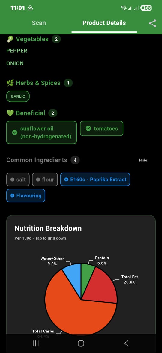 Ingredients Analysis